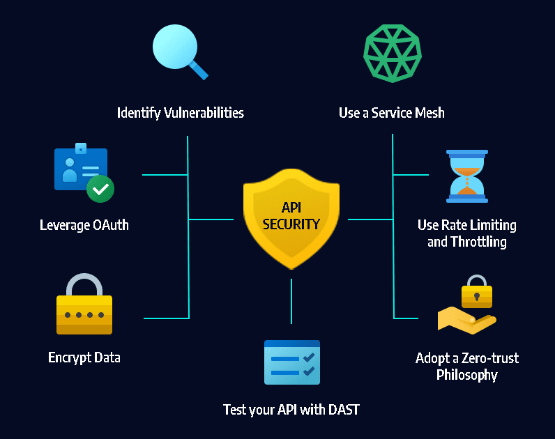 Service Image
