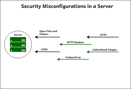 Service Image